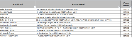 Sous-stations impactées par l'incident du 05/06